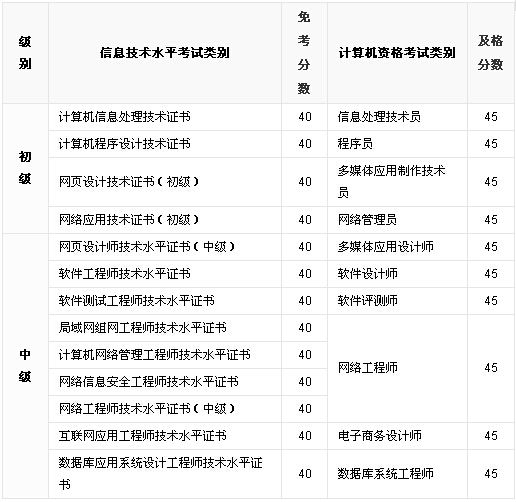 2015��11����ܛ���ɿ�(j��)��ԃ�W(w��ng)վ���������¿�ԇ���ľW(w��ng)