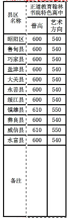 2015������ͨ�п��ȡ��?j��n)?sh��)���������������֕�Ժ��ɫ���У�