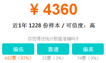 2015�걱���o(h��)ʿ���Y��(bi��o)��(zh��n)