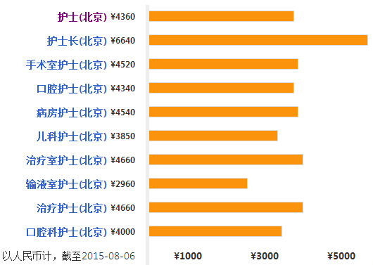 2015�����o(h��)ʿ���Y����٣������ң�