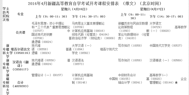 2016��4���½��Կ���Ŀ���ű����S�ģ�