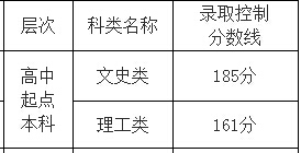 2015�긣�����˸߿���?j��n)?sh��)���������c(di��n)���ƣ�