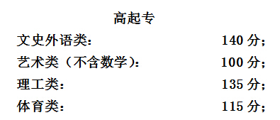 2015�걱�����˸߿��ȡ��?j��n)?sh��)���������c(di��n)���ƣ�