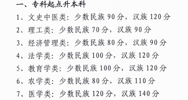 2015�����س��˸߿��ȡ��?j��n)?sh��)������������