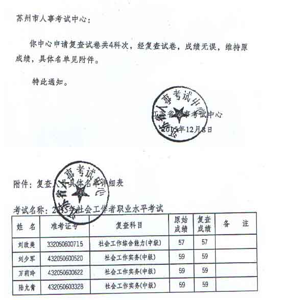 2015�꽭�K�K����������߿�ԇʡ���ĳɿ���(f��)��Y(ji��)��