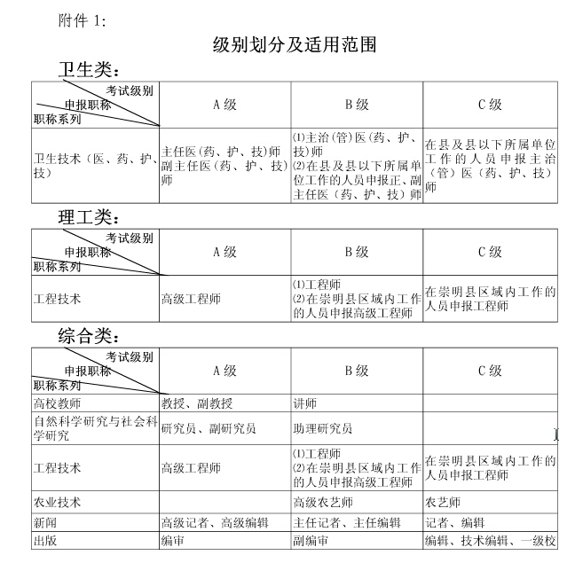 �Ϻ���2016���ȫ��(gu��)��(zhu��n)�I(y��)���g(sh��)�ˆT�Q(ch��ng)���Z(y��)�ȼ�(j��)�y(t��ng)һ��ԇ����(w��)��������