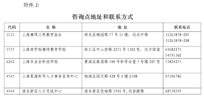 2016���Ϻ��Q(ch��ng)���Z(y��)�ȼ�(j��)��ԇ��ԃ(x��n)�Ԓ(hu��)