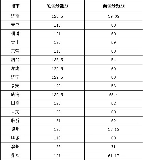 ɽ�|ʡ2015��ڶ���ȫ��(gu��)��(d��o)�ΆT�Y��ԇ��?j��n)?sh��)��