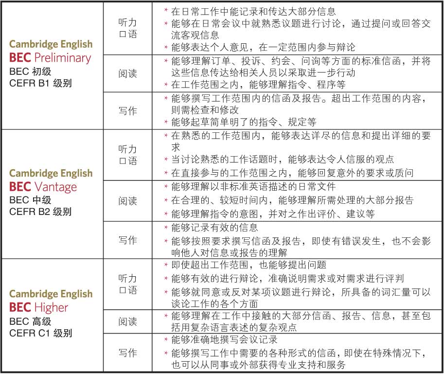 BEC������Ҋ���}���������e������Ҫ������ԇ�r�L��ԇ���Y(ji��)��(g��u)�c��ʲô��