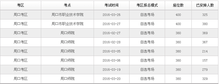 2016������ܿڕ�Ӌ(j��)�ĘI(y��)�Y��ԇ�r(sh��)�g����һ����