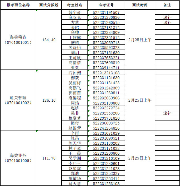 �Ϻ����P(gu��n)2016���(gu��)�ҹ���(w��)�T��ԇ����