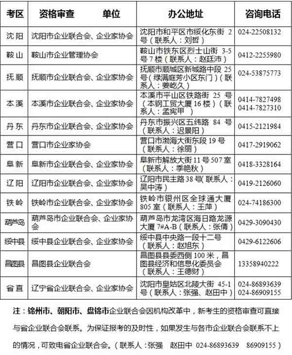 2016���|��������ԃ����ԇ����֪ͨ