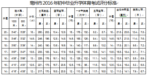 2016�갲�������п��w���u�֘�(bi��o)��(zh��n)��