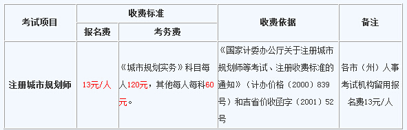 2014���ֳ���Ҏ(gu��)������ԇ�M(f��i)��