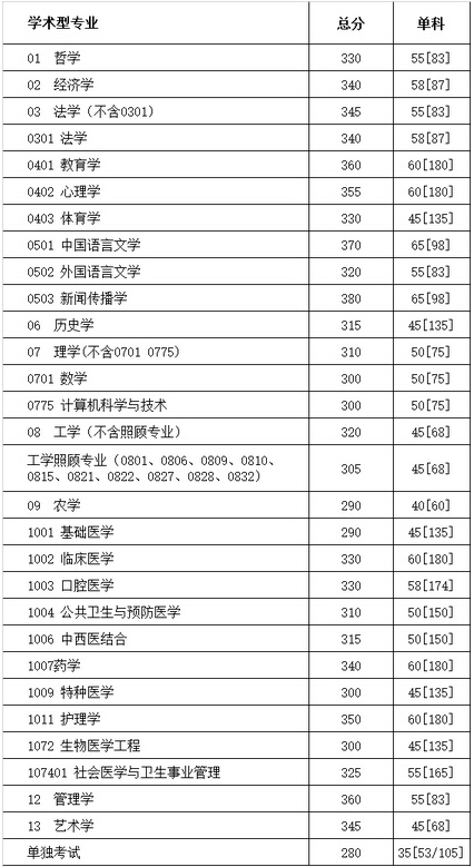 �Ĵ���W(xu��)2016���о�����?j��n)?sh��)�����W(xu��)�g(sh��)�ͣ�