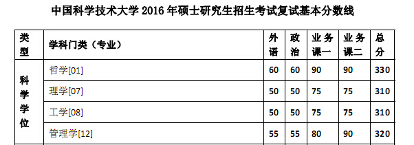�Ї��ƌW(xu��)���g(sh��)��W(xu��)�����գ�2016�꿼�з�?j��n)?sh��)�����W(xu��)�g(sh��)�ͣ�