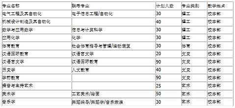 2016��ӱ������W(xu��)Ժ��(zhu��n)�ӱ���ԇ�x�Ό�(zhu��n)�I(y��)����(sh��)�~