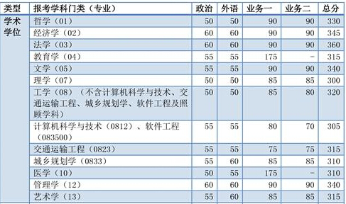 �Ϻ�ͬ����W(xu��)2016�꿼�з֔�(sh��)�����W(xu��)�g(sh��)�W(xu��)λ��
