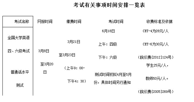 �����գ����݌W(xu��)Ժ2016��6��Ӣ�Z(y��)����(j��)��(b��o)���r(sh��)�g��3��8����3��20��