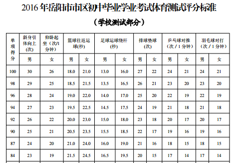 2016���������п��w���u�֘�(bi��o)��(zh��n)���W(xu��)У�yԇ��