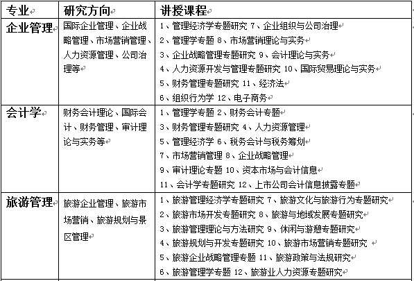 ɽ�|��W(xu��)����W(xu��)Ժͬ�ȌW(xu��)����T������(ji��n)��