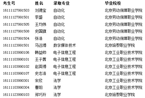 �������I(y��)��W(xu��)2016�ꌣ�����ȡ�Y(ji��)��������������