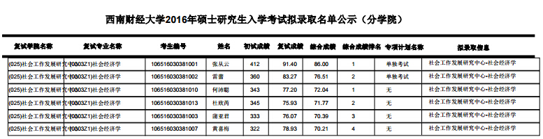 ����ؔ(c��i)��(j��ng)��W(xu��)���(hu��)�����l(f��)չ�о�����2016�꿼�ДM�ȡ���Σ��Ĵ���