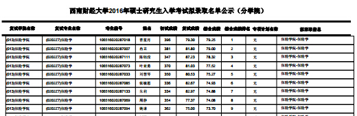����ؔ(c��i)��(j��ng)��W(xu��)���U(xi��n)�W(xu��)Ժ2016�꿼�ДM�ȡ���Σ��Ĵ���