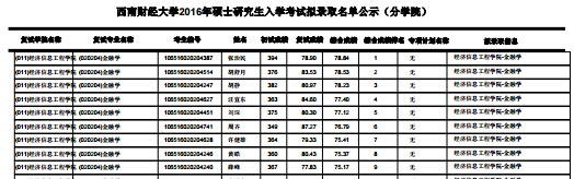 ����ؔ(c��i)��(j��ng)��W(xu��)��(j��ng)��(j��)��Ϣ���̌W(xu��)Ժ2016�꿼�ДM�ȡ���Σ��Ĵ���