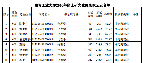 ���Ϲ��I(y��)��W2016�꿼�ДM�ȡ����