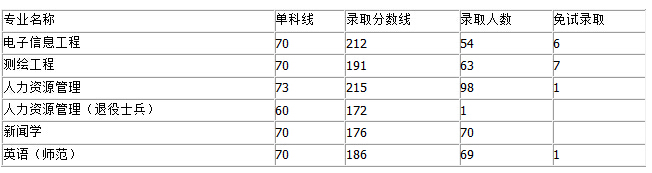 ���݌W(xu��)Ժ2016�ꌣ�����ȡ��?j��n)?sh��)�������գ�