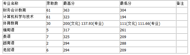 ���������W(xu��)2016�ꌣ������?j��n)?sh��)��