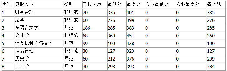 ɽ�����ݎ����W(xu��)Ժ2016�ꌣ�����ȡ��?j��n)?sh��)��