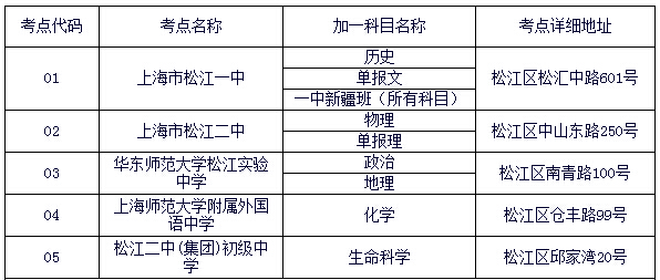 2016���Ϻ��ɽ��^(q��)�߿����c(di��n)���ű�