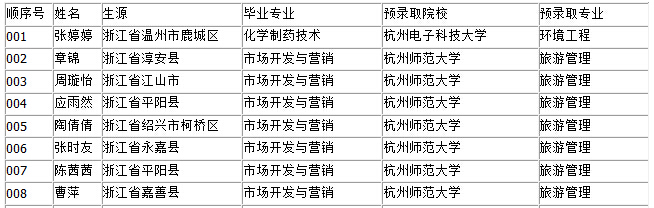 �㽭�t(y��)ˎ�ߵȌ��ƌW(xu��)У2016�������A(y��)�ȡԺУ�����I(y��)(һ)