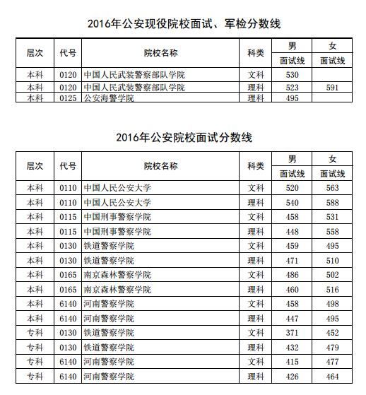 2016����ϸ߿������������F(xi��n)��ԺУ��ԇ��?j��n)?sh��)��