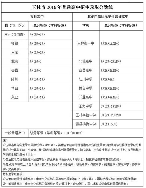 2016�V�������п��ȡ�֔�(sh��)������