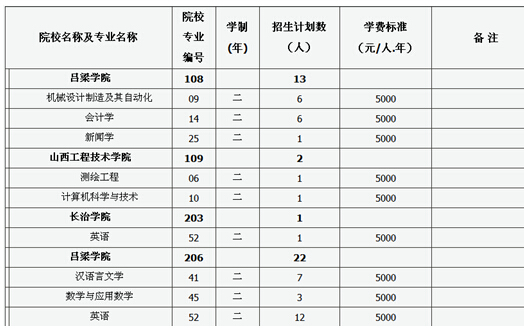 2016��ɽ����������һ��ԺУ����־Ը����(һ)