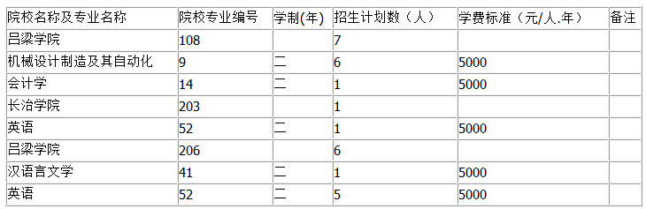 2016��ɽ����������һ��ԺУ����־Ը����(��)