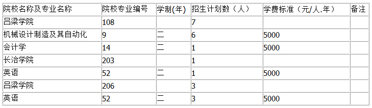 2016��ɽ����������һ��ԺУ����־Ը����(��)