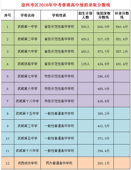 2016���C�����п��ȡ��?j��n)?sh��)�������݅^(q��)��