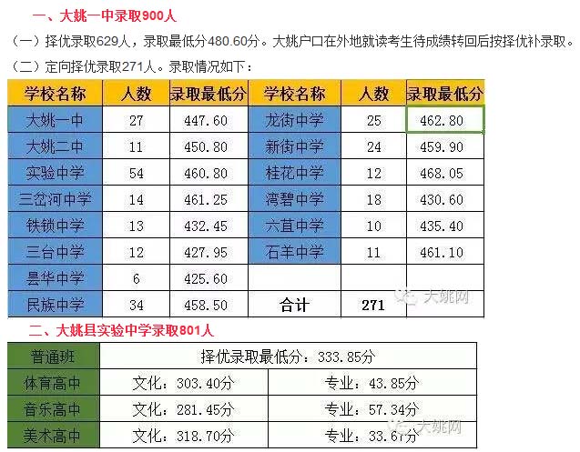 2016���ϳ��۴�Ҧ�п���?j��n)?sh��)������