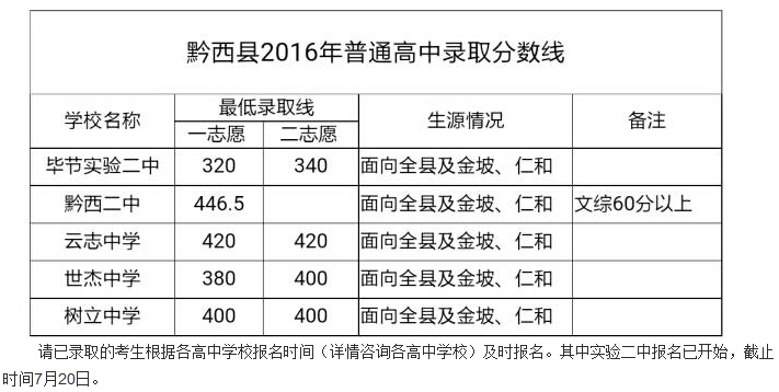 2016�F�ݮ���(ji��)ǭ���п��֔�(sh��)������