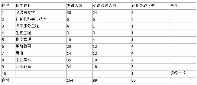 �����(zh��n)�WԺ2016�ꌣ�����ȡ�k����������