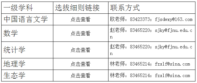 ����������W(xu��)2017�ꡰ��Ո(q��ng)�����ˡ��Ʋ�ʿ�о���������(ji��n)��