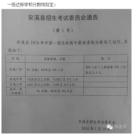 2016����Ȫ�ݰ�Ϫ�п���?j��n)?sh��)������