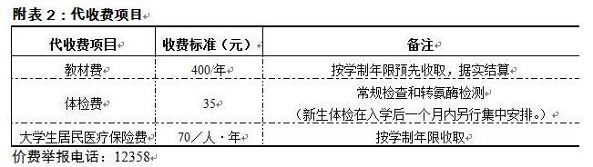 �����L����W(xu��)2016�ꌣ���������M�Ŀ(��hУ�^(q��))