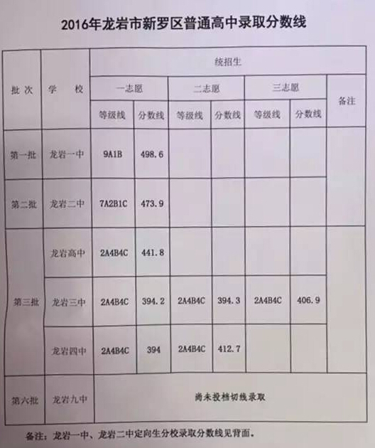 2016�������r�п��ȡ��?j��n)?sh��)������