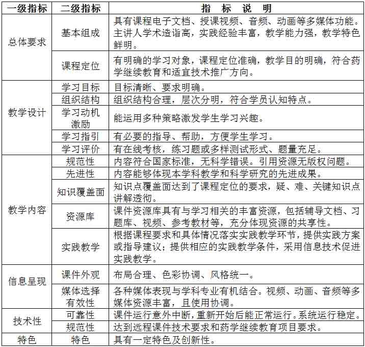 ������(zh��)�I(y��)ˎ���^�m(x��)��������ԇ���k��