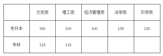 �|���֘I(y��)��W(xu��)2016��ɿ�������(ji��n)�£���������
